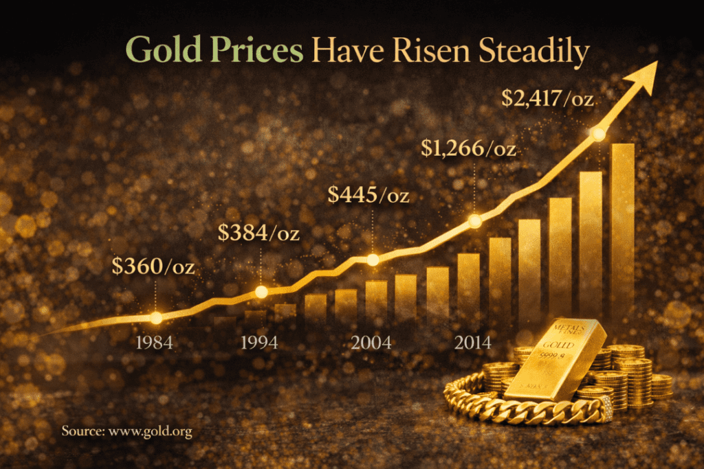 Gold Jewelry Is One of the Most Stable Investments in the World
